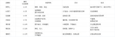 天龙私服起源与问题解析：未经授权的游戏服务器如何影响市场秩序